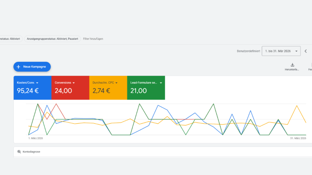 Google Ads Terrassenüberdachungen